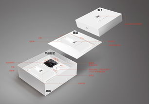 醫用口罩零售的產品設計 安全、舒適與消費體驗的融合
